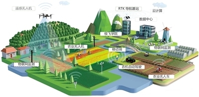 智慧農(nóng)業(yè)高科技激發(fā)鄉(xiāng)村振興新活力